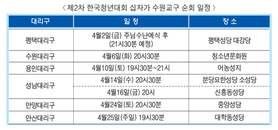 전국 교구 순회 ‘2010 한국청년대회 십자가’